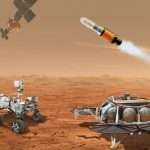 NASA’s Interplanetary Strategies May Be Lurching toward Disaster