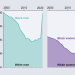 Demise Rates among Black Folks in the U.S. Are Increasing right after Slipping