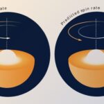 Researchers Resolve Star Spin Thriller