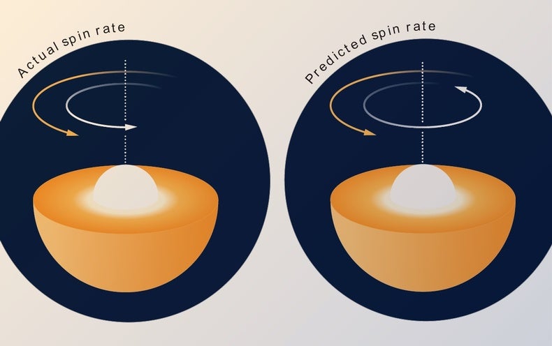Researchers Resolve Star Spin Thriller