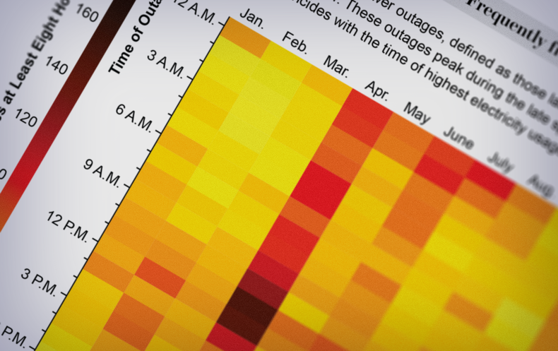 Growing Ability Outages You should not Hit All people Similarly