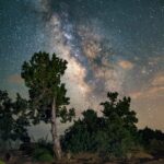 How Observing the Milky Way Served Us Uncover the Full Universe