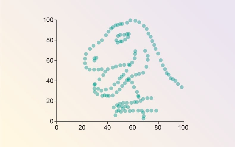 What This Graph of a Dinosaur Can Instruct Us about Carrying out Improved Science