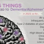 In 2023, Dementia Pitfalls Are In all places, It Seems