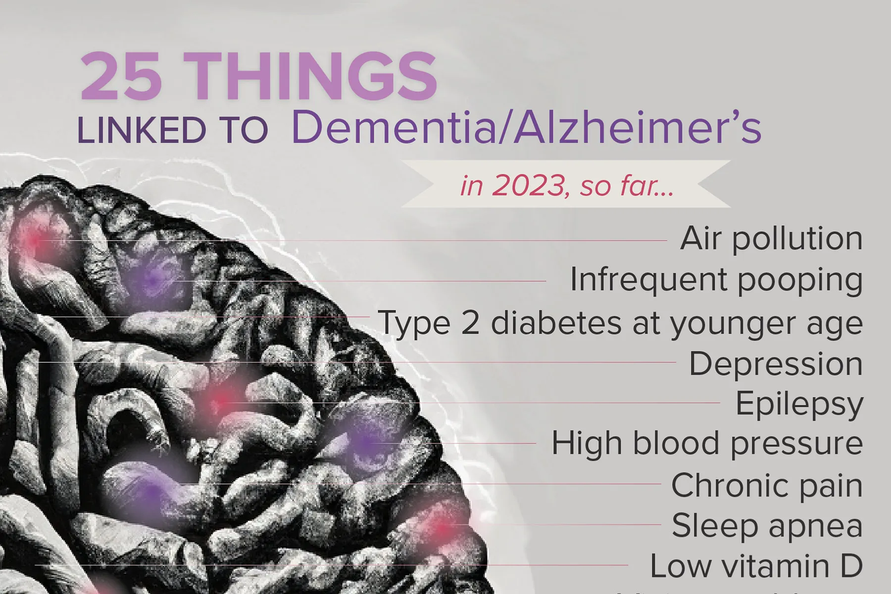 In 2023, Dementia Pitfalls Are In all places, It Seems
