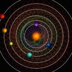 6-Earth System in Ideal Harmony Shocks Scientists