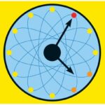 New Success Expose How to Construct a Nuclear Clock