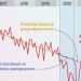 COVID Brought on a Toddler Bump when Industry experts Predicted a Fall. This is Why