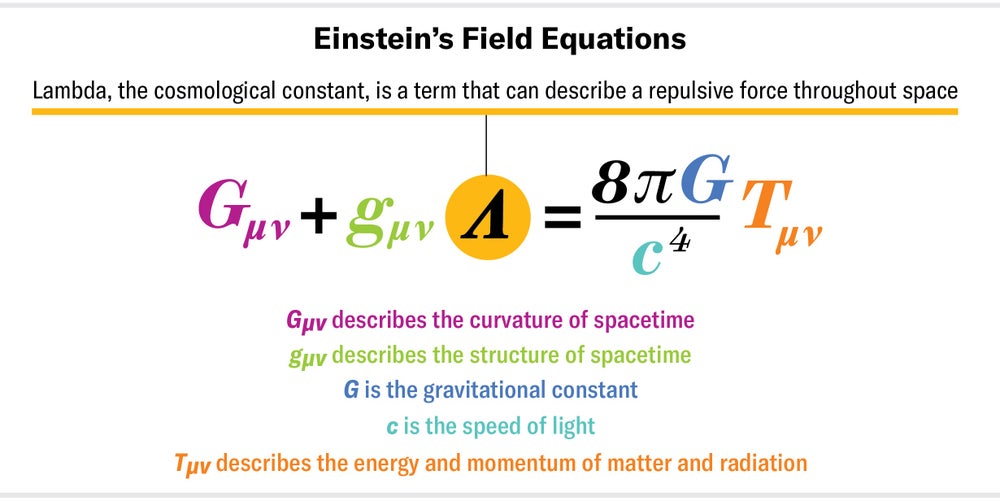The Most Shocking Discovery in Astrophysics Is 25 Years Old