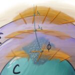 How Quantum Math Principle Turned into a Jazz Concert