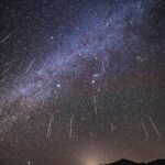 Sky Spectacles to Watch in 2024