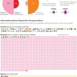 What’s Lacking from the Emoji Animal Kingdom?